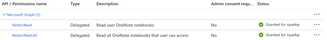 Screenshot of delegated permissions to access OneNote notebooks